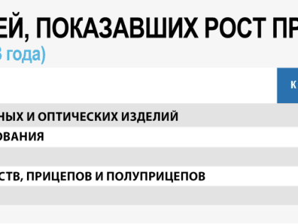 Автопроизводители в плюсе, нефтехимики в минусе: что происходит с индустрией Татарстана