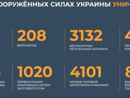 Сводка СВО: антидроны Пищаль и REX доказали свою эффективность; Россия созывает совбез ООН для заявления о «Северных потоках»