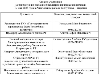Выездной прием граждан по оказанию бесплатной юридической помощи 19 мая 2023 года