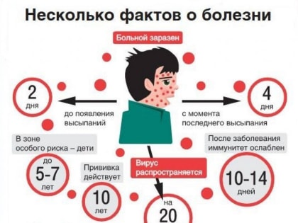 С 4-10 сентября 2023г. — Неделя профилактики кожных заболеваний.