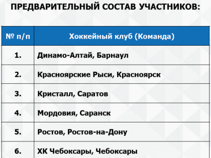 «Южный Урал-Металлург» отсутствует в предварительном списке