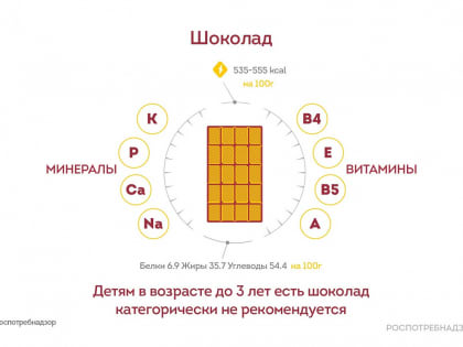 Повышает работоспособность, концентрацию внимания, стимулирует умственную деятельность