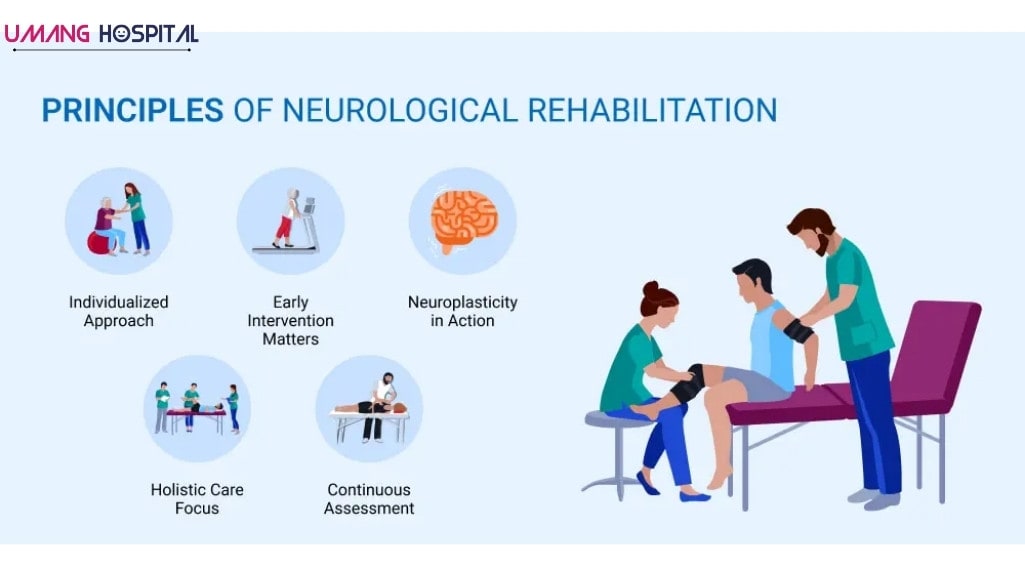 NEUROLOGICAL REHABILITATION at UMANG Hospital
