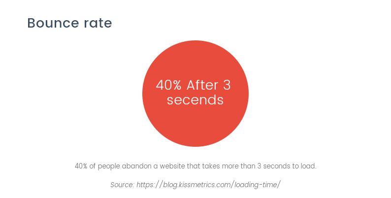 bounce rate