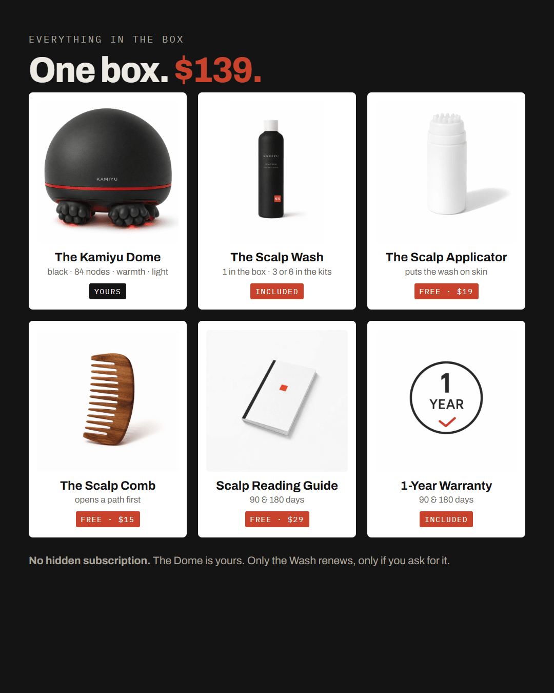 Everything in the box