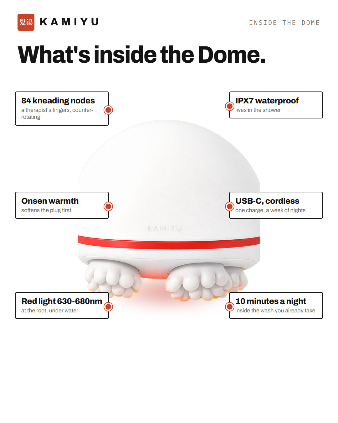What is inside the dome: 84 kneading nodes, onsen warmth, red light, IPX7, USB-C