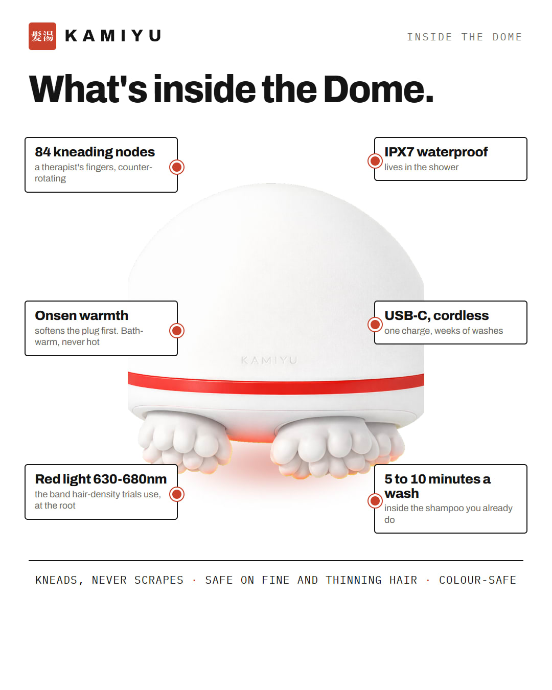 What is inside the dome: 84 kneading nodes, onsen warmth, red light, IPX7, USB-C