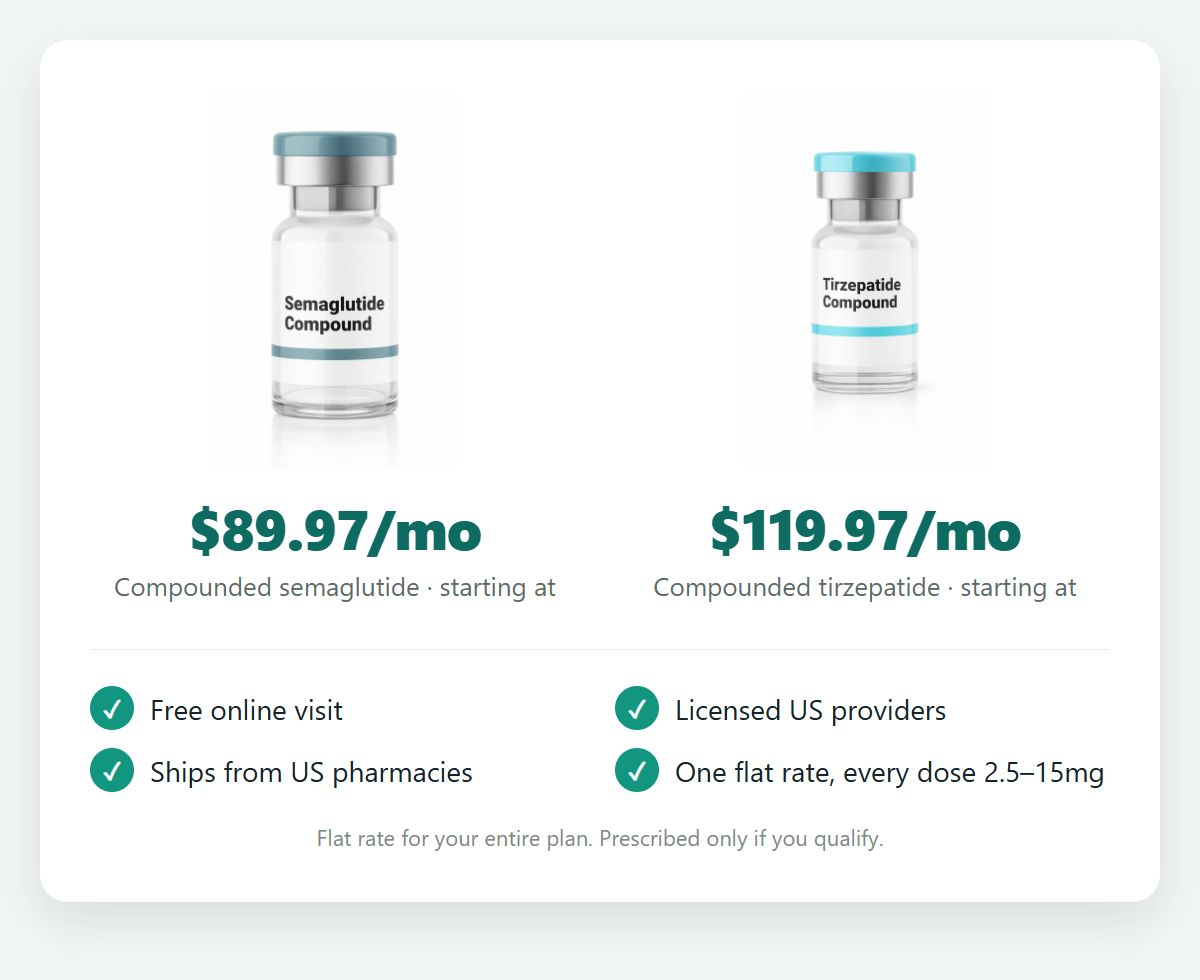 The RxPros offer: both medications, prices starting at 89.97 and 119.97 a month, flat