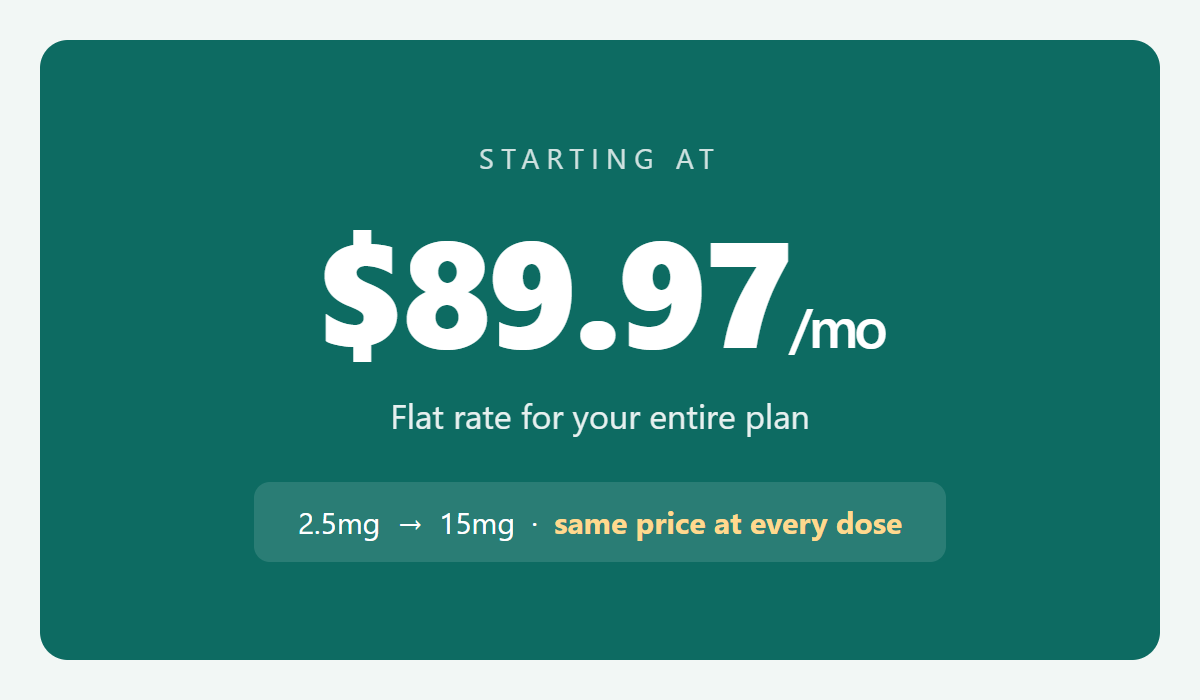 Starting at 89.97 a month, flat for your entire plan