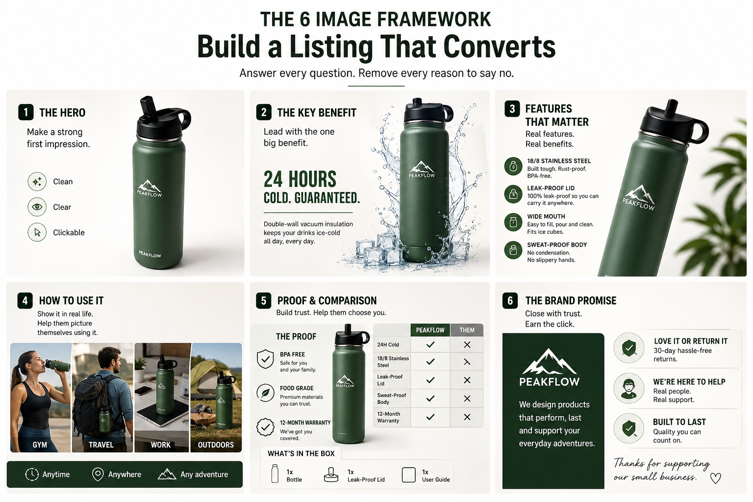5 Amazon A+ Content Mistakes That Quietly Kill Your Conversions