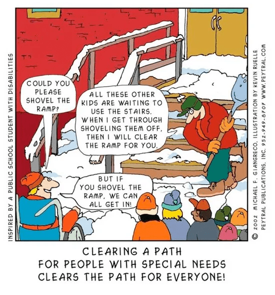 A comic book illustration showing a school with the entrance stairs and slope covered in snow. A person in a wheelchair asks “could you please shovel the ramp?” the maintenance person replies “all these other kids are waiting to use the stairs, when I get through shoveling them off then I will clear the ramp for you” the person in the wheelchair then remarks “but if you shovel the ramp, we can all get in!”. The message then says “Clearing a path for people with special needs clears the path for everyone!”.