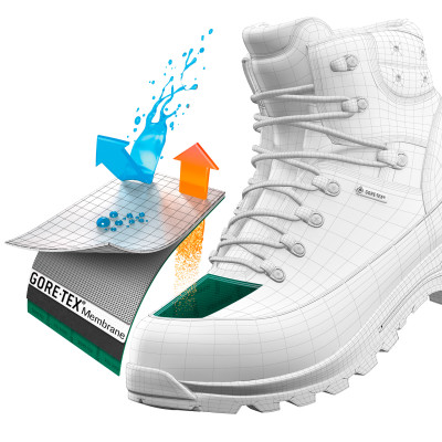 features_gore-tex