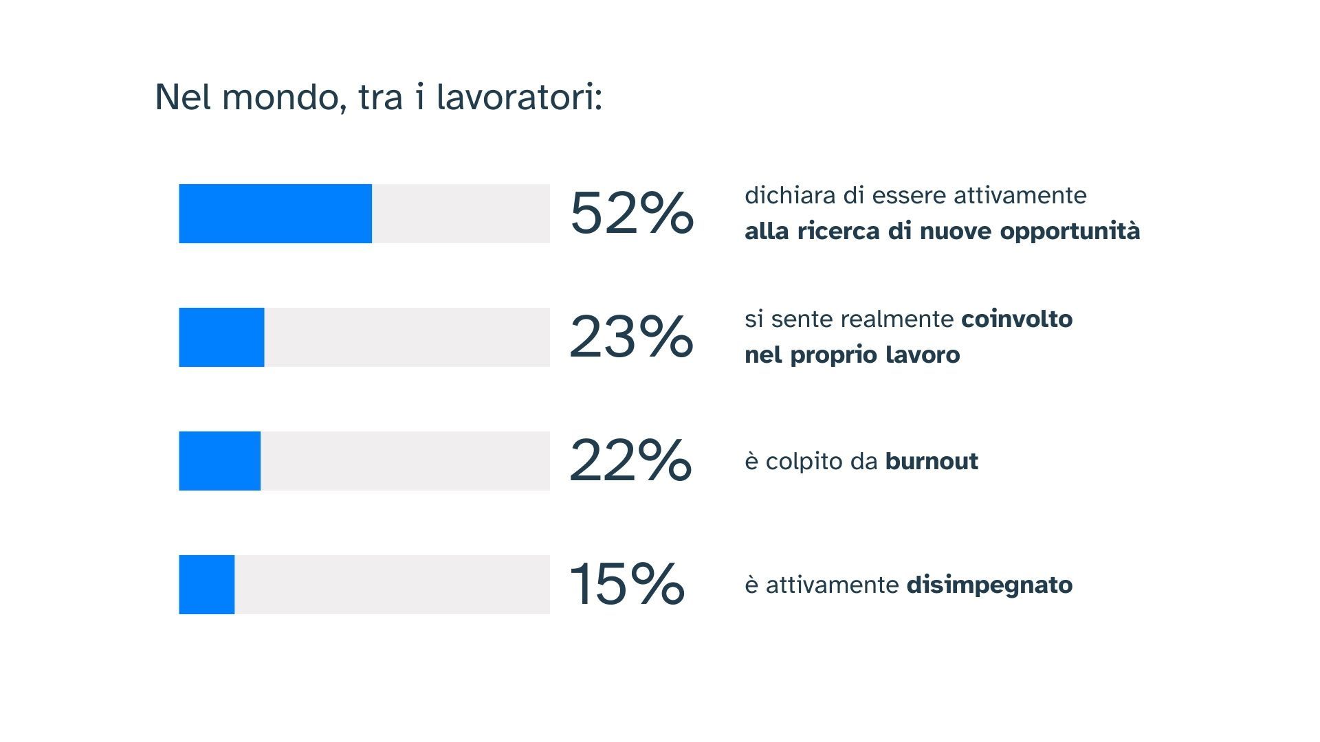 burnout e motivazione sul lavoro&nbsp;
