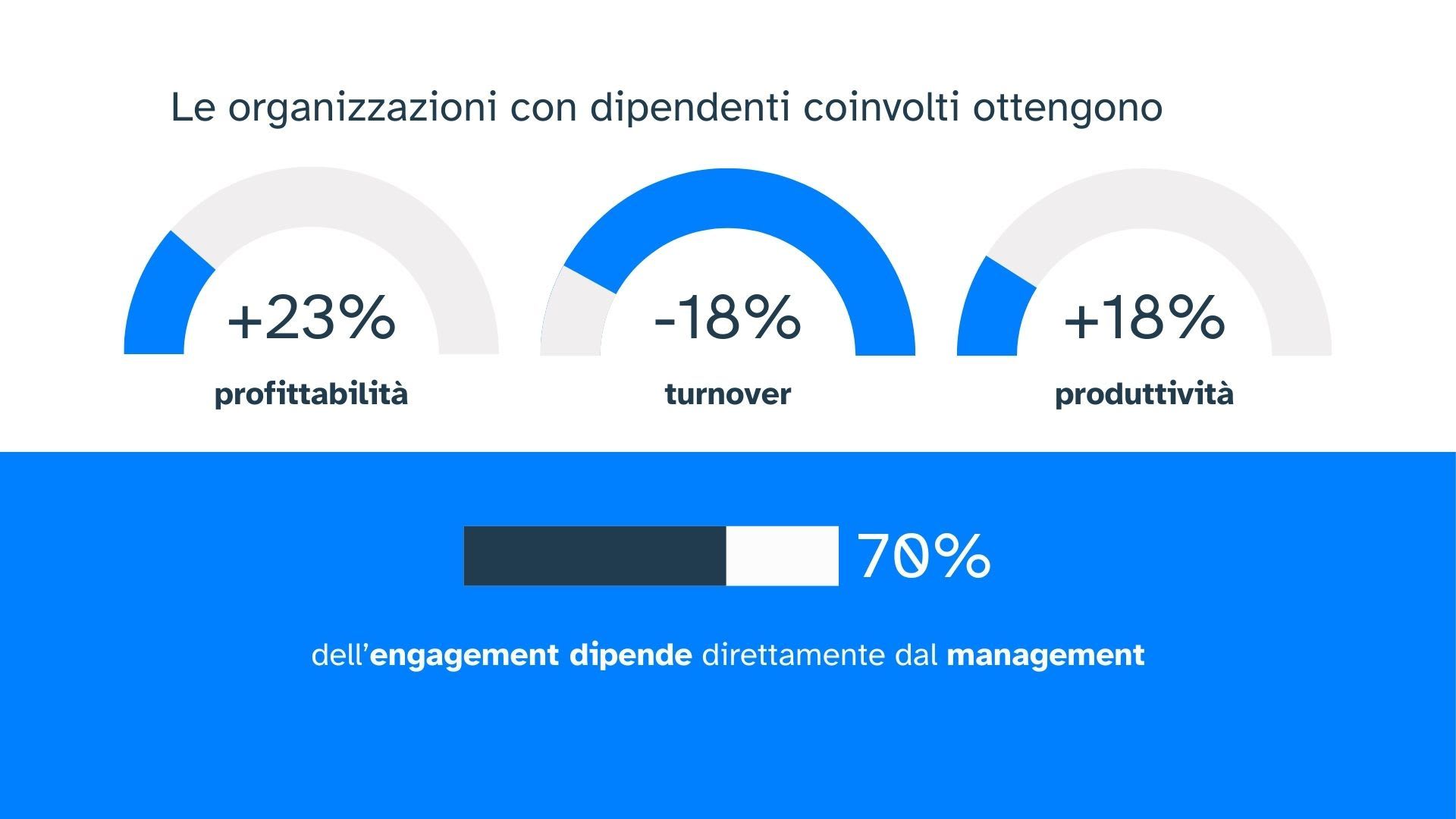 engagement e performance aziendali&nbsp;