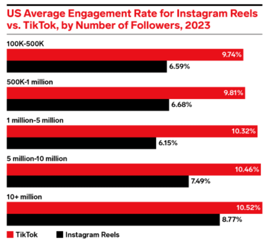 Instagram Statistics 2024: Key Demographic and User Numbers