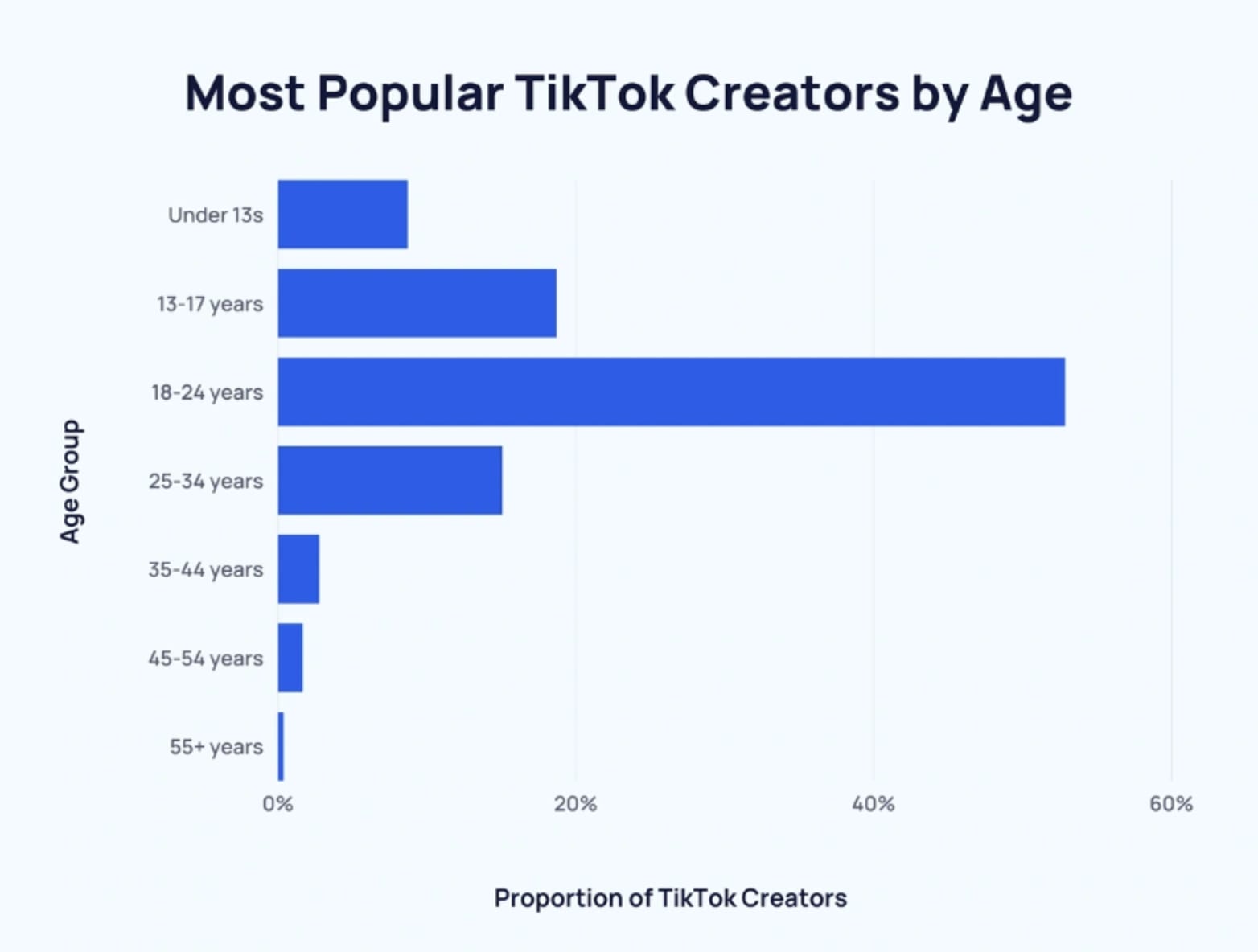 TikTok Statistics You Need to Know in 2024