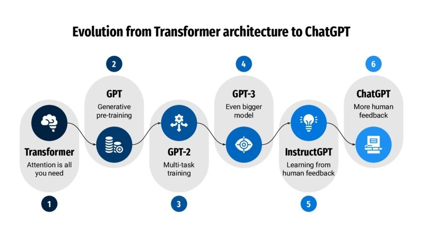 Gpt Example Structure What Does GPT Stand For?