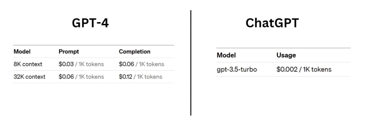 How much does ChatGPT 4 cost per month?