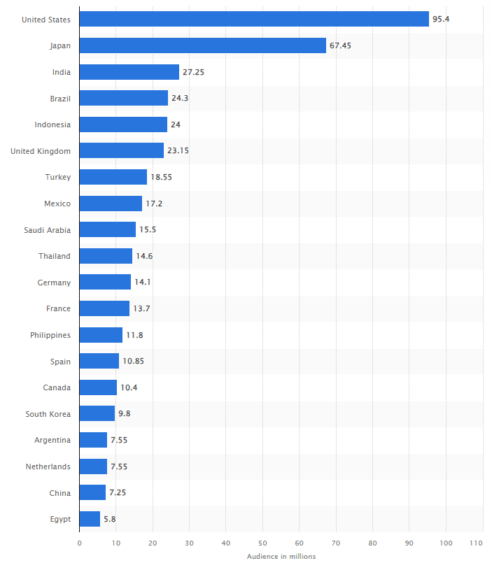 Twitter Statistics For 2024 Users Demographics Trends twitter-statistics-for-2024-users-demographics-trends