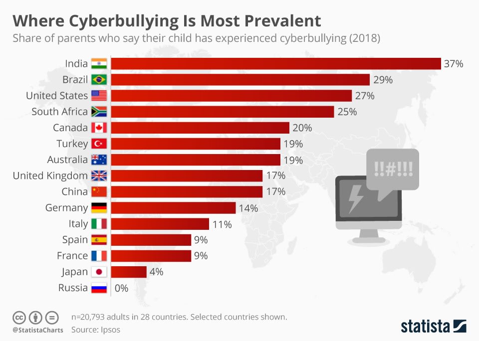 Cyberbullying Facts Statistics 2024 cyberbullying-facts-statistics-2024