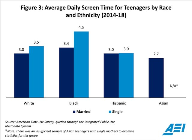 Average Screen Time for Teens (2026)