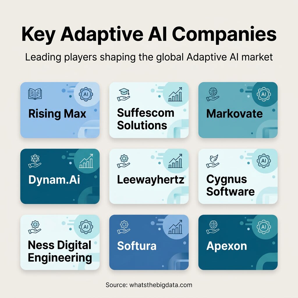 Key Adaptive AI Companies: