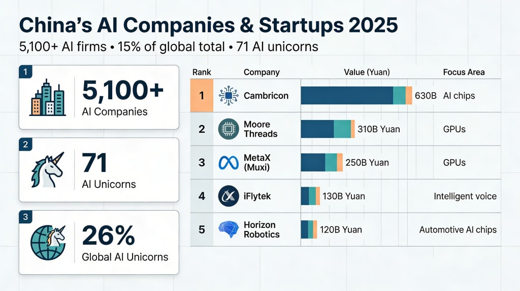 China's AI Companies and Startups
