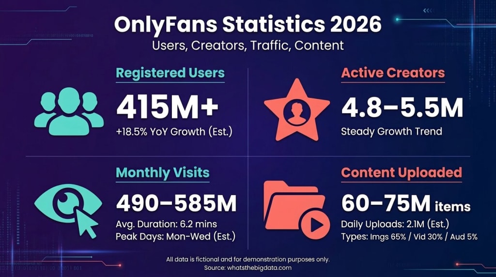 How many people are on OnlyFans