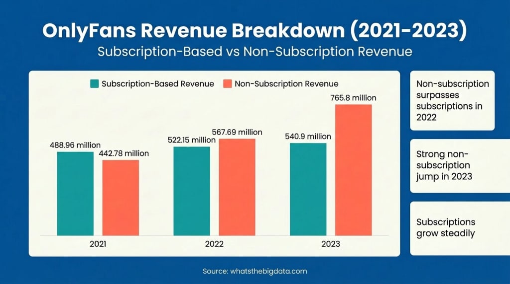 OnlyFans Net Worth and Revenue