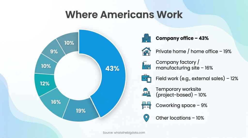 Top Remote Work Statistics