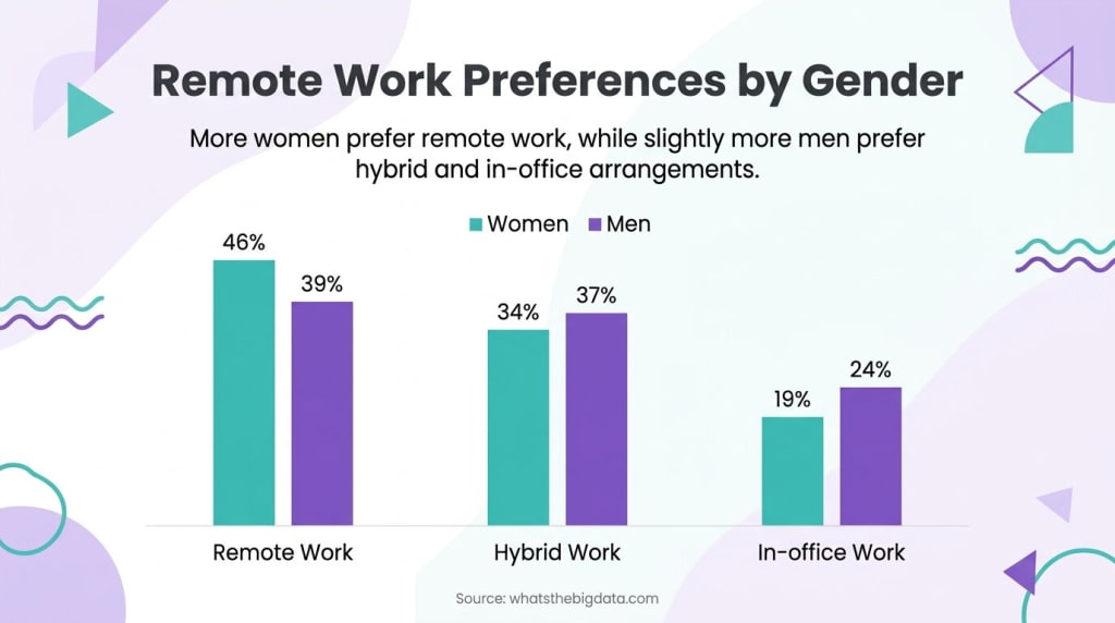 Remote Work Demographics Statistics