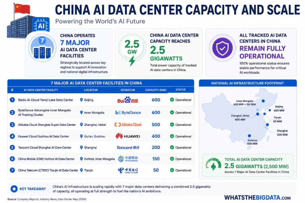 China AI Data Center Capacity and Scale