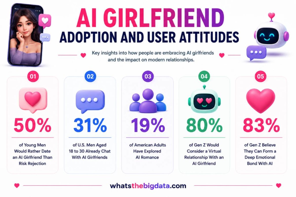 AI Girlfriend Adoption and User Attitudes