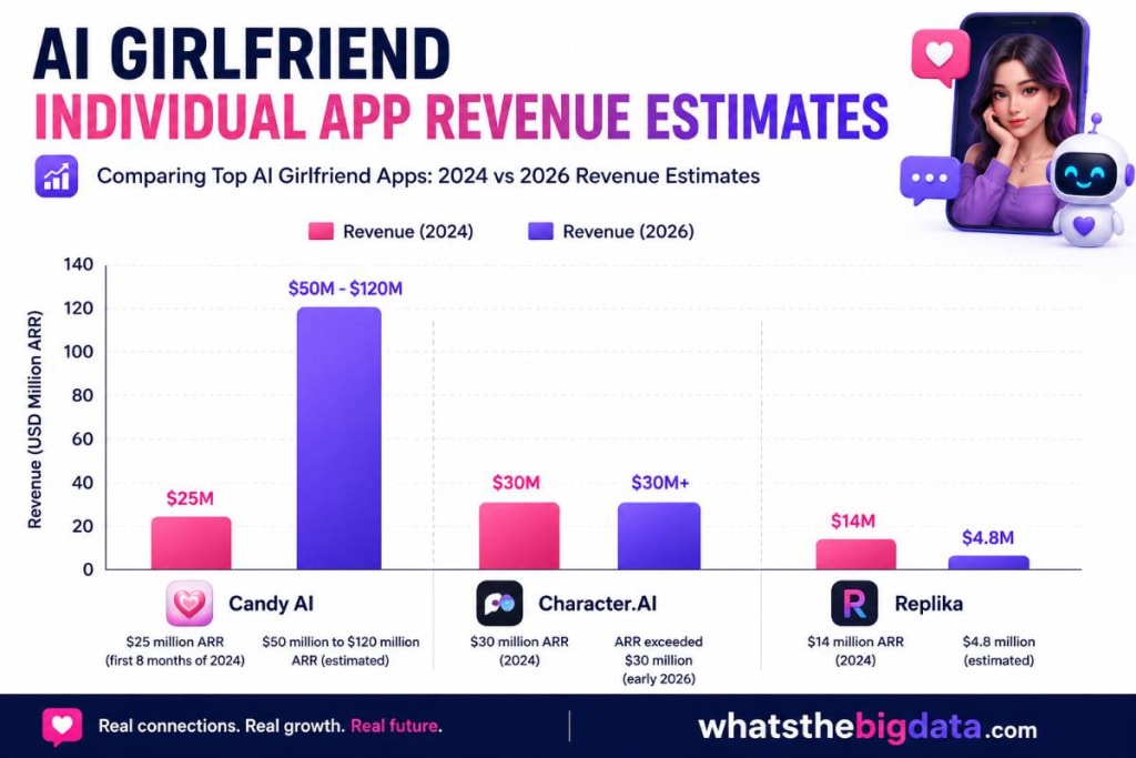 AI Girlfriend Individual App Revenue Estimates