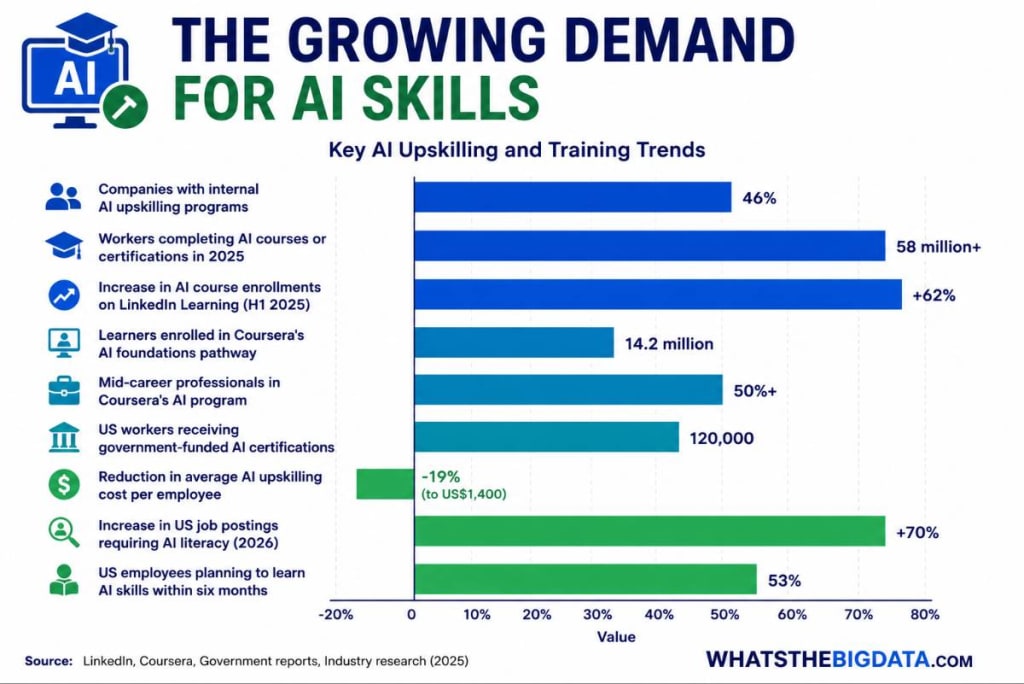 The Growing Demand for AI Skills