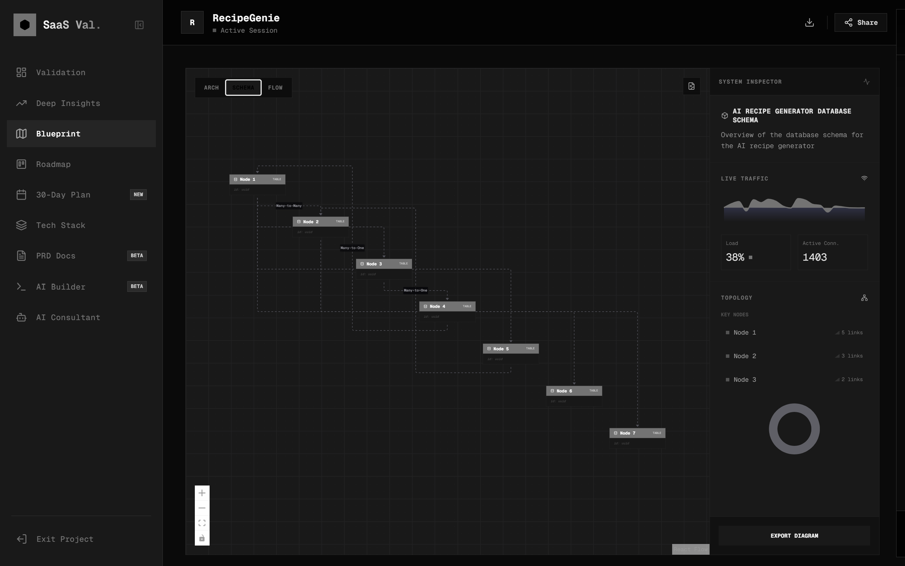 SaaS Validator - AI-Powered Startup Blueprint