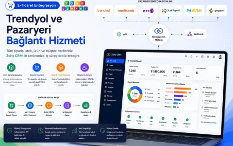 E-Ticaret Entegrasyon - Trendyol ve Pazaryeri Bağlantı Hizmeti