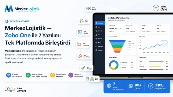 MerkezLojistik — Zoho One ile 7 Yazılımı Tek Platformda Birleştirdi