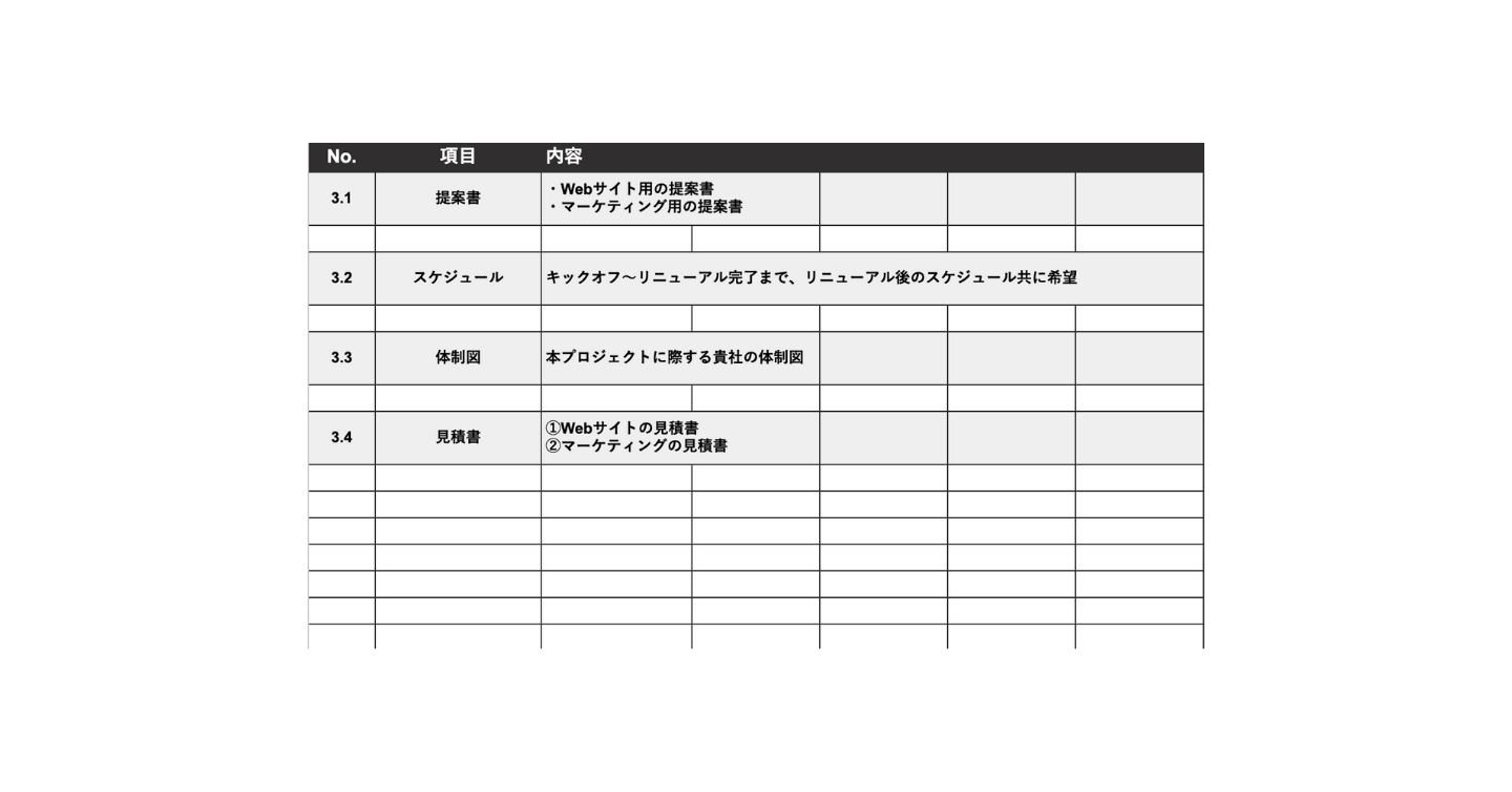 テンプレート付】Webサイトリニューアルで失敗しないRFP（提案