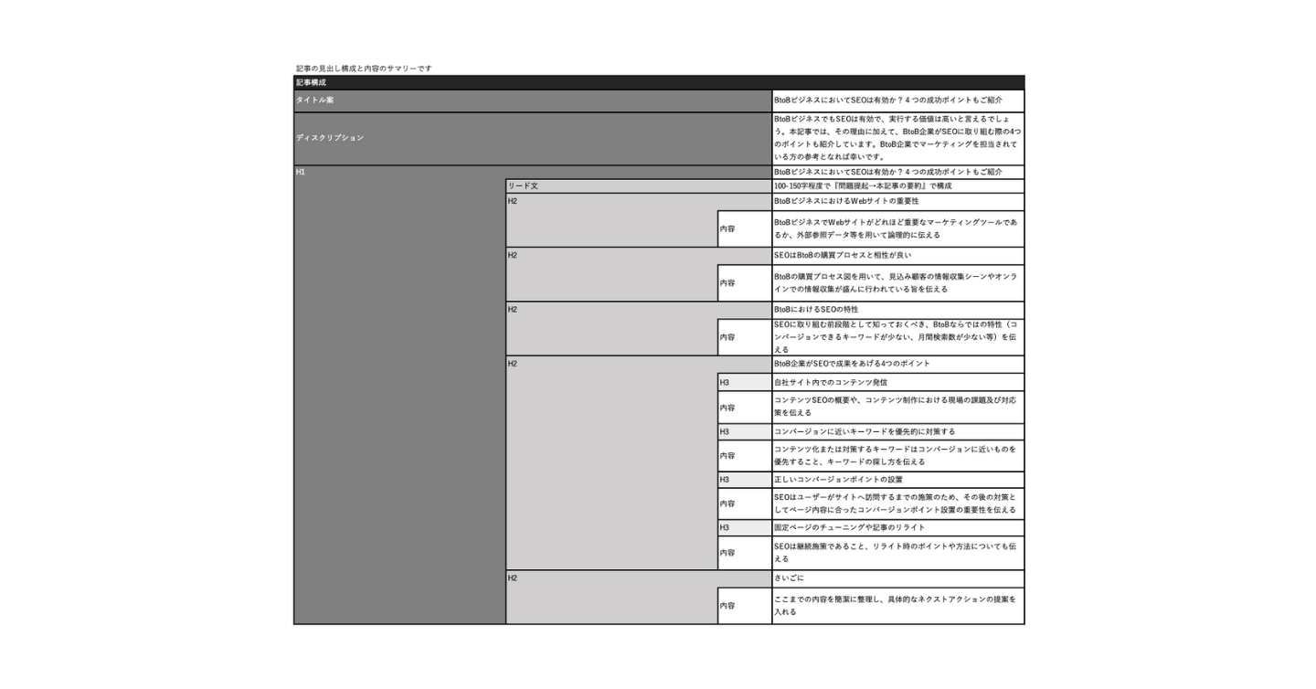 コンテンツ設計書-記事構成-