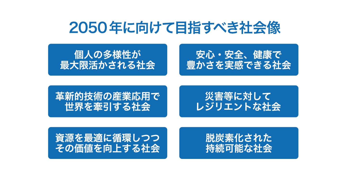 Energy Frontlineが掲げる2050年に向けて目指すべき社会像