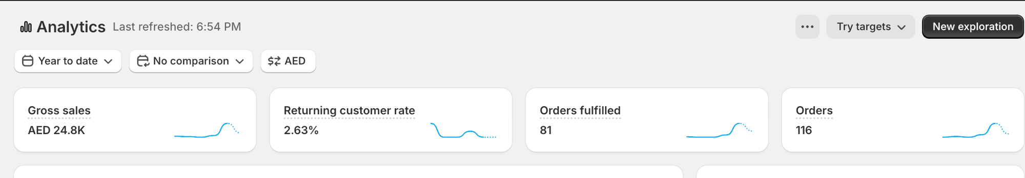 Shopify — 116 orders, AED 24K+ in sales