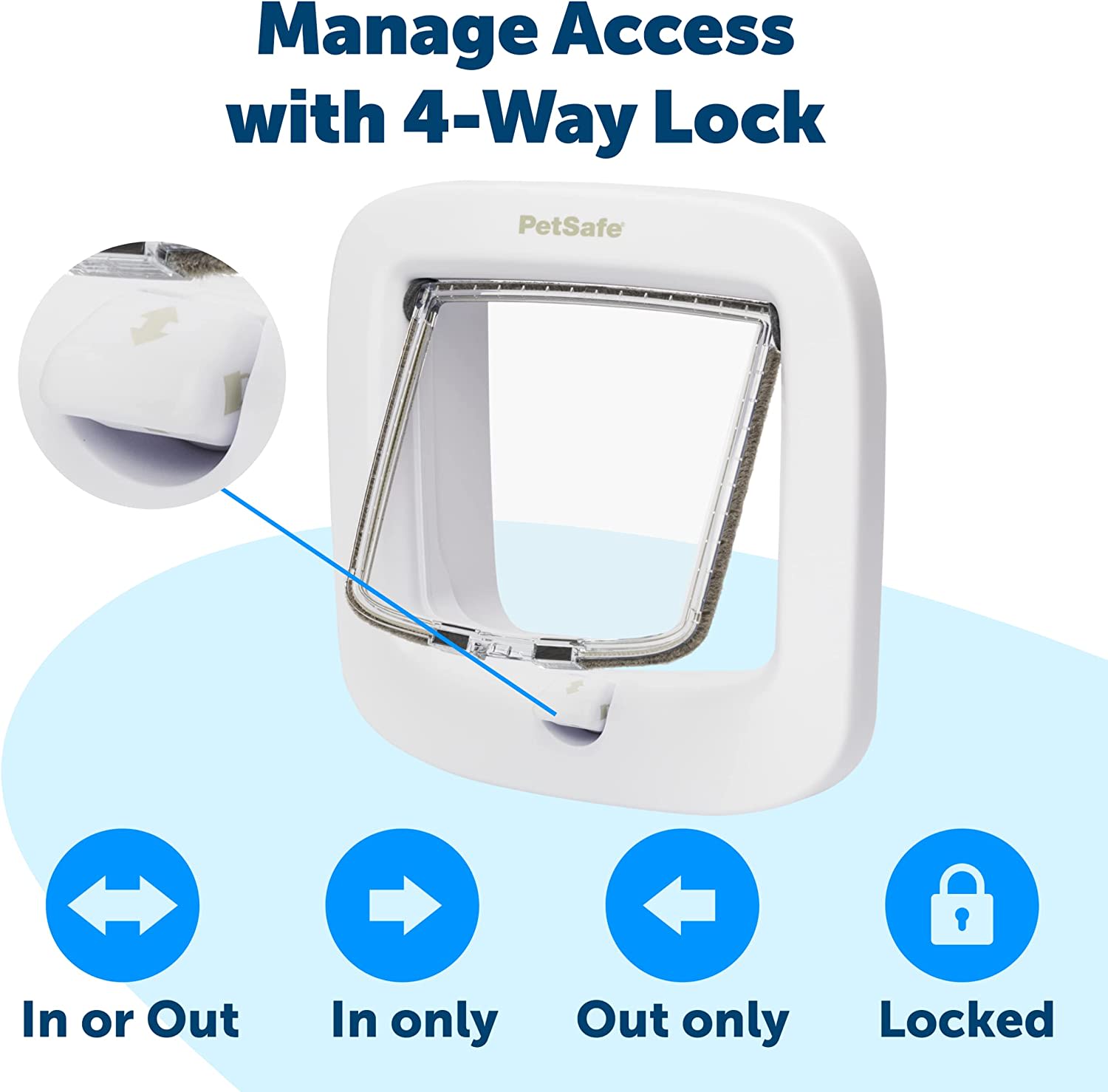 White Manual Locking Cat Flap