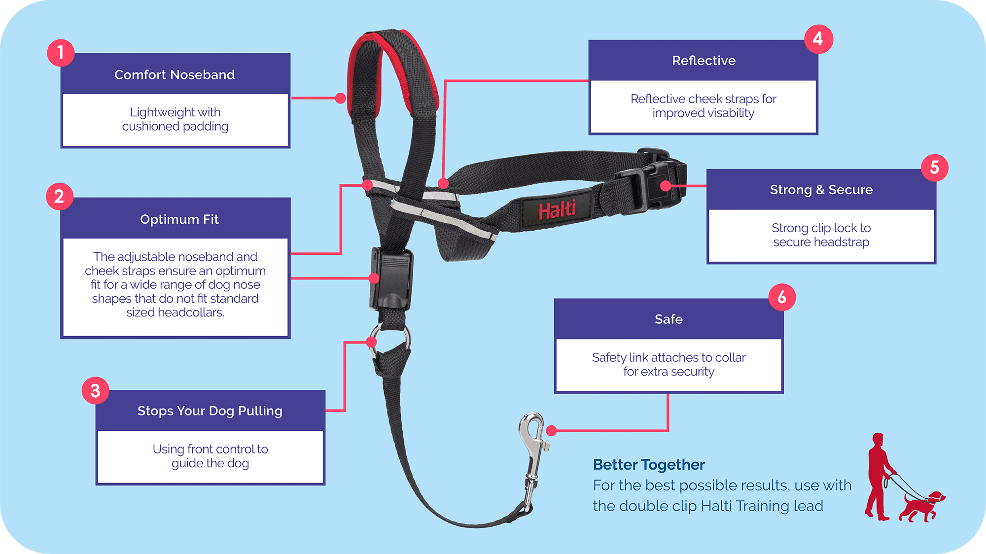 HALTI - Optifit Head Collar