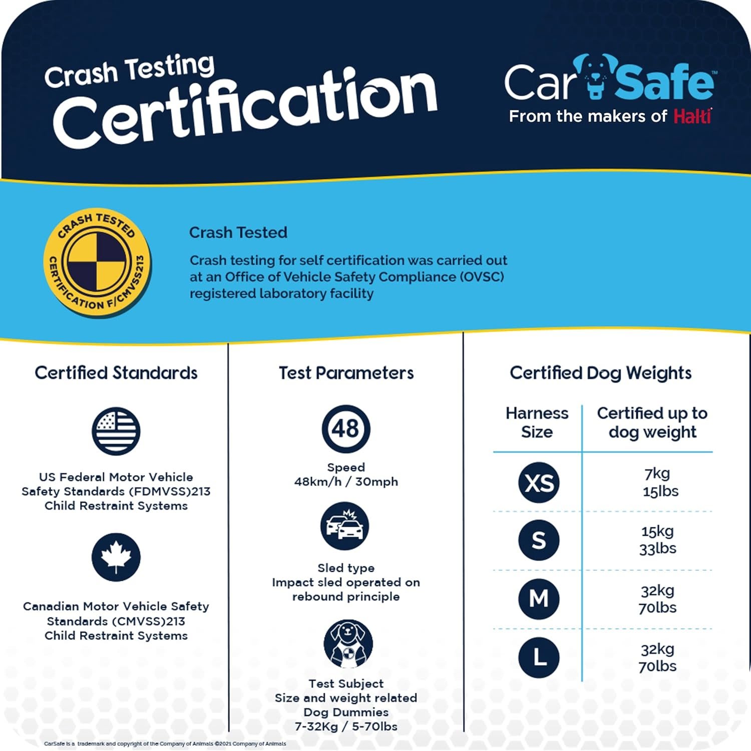 Carsafe Crash Tested Travel Harness - Blue