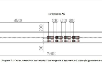 В Татарстане почти за 9,5 млн рублей испытают прочность мостов на трассе М12