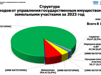 «Мы должны знать собственников»: Минниханов поручил навести порядок с землей и имуществом