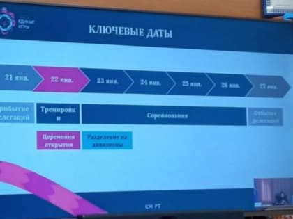 21 спортсмен из Мензелинска примут участие в Единых Играх Специальной Олимпиады