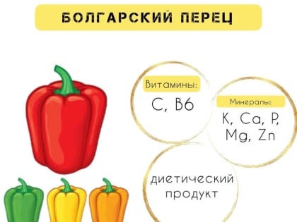 Содержит белки, углеводы и минимум жиров