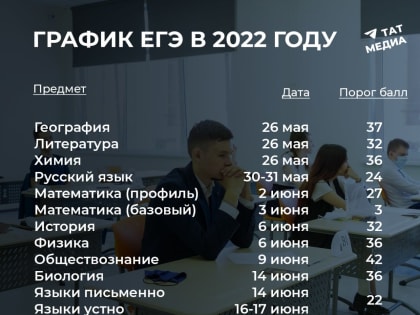 Министерство науки и образования Татарстана представило график проведения ЕГЭ-2022